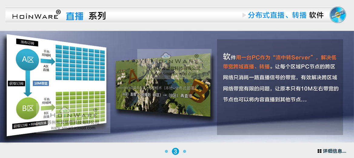 HoinWare®局域网流媒体直播、转播软件软件用一台PC作为“流中转Server”，解决低带宽跨域直播、转播。让每个区域PC节点的跨区网络只消耗一路直播信号的带宽，有效解决跨区域网络带宽有限的问题，让原本只有10M左右带宽的节点也可以将内容直播到其他节点...